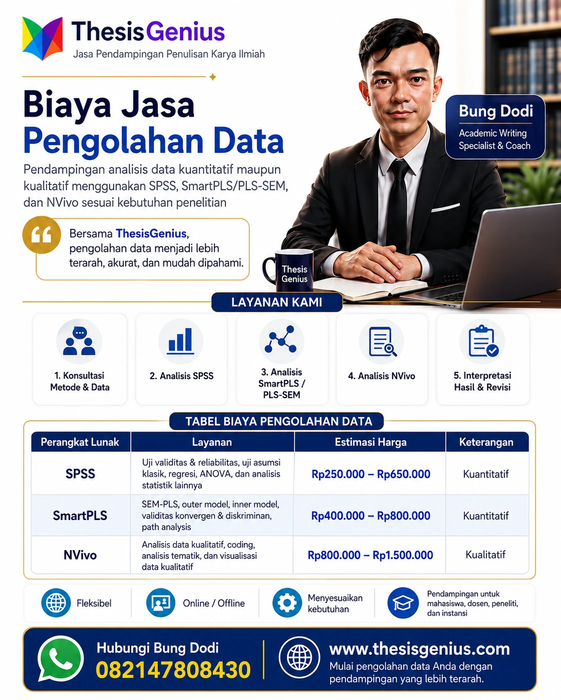 biaya jasa pengolahan data ThesisGenius untuk analisis SPSS, SmartPLS atau PLS-SEM, dan NVivo, lengkap dengan estimasi harga serta layanan konsultasi dan interpretasi hasil.