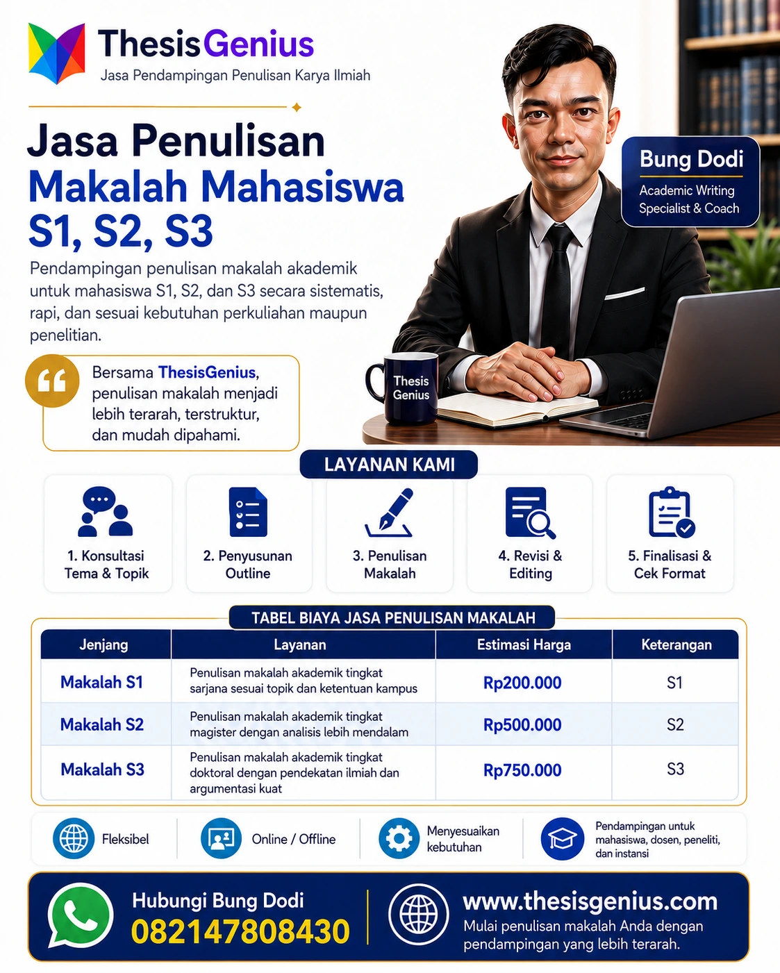 Poster layanan jasa penulisan makalah mahasiswa S1, S2, dan S3 dari ThesisGenius dengan biaya mulai Rp200.000 untuk S1, Rp500.000 untuk S2, dan Rp750.000 untuk S3