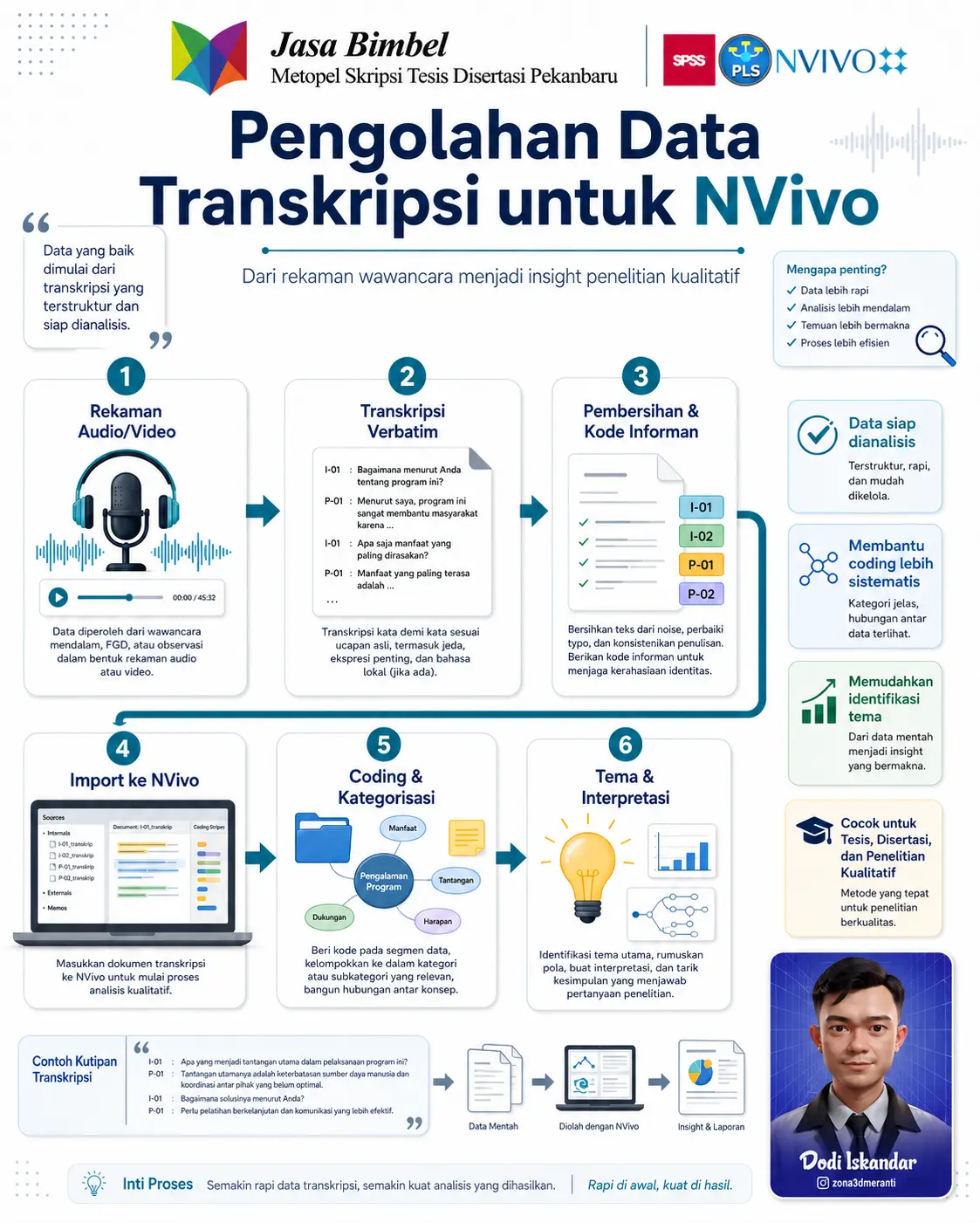 Pengolahan data transkripsi wawancara untuk analisis penelitian kualitatif menggunakan NVivo melalui proses coding dan kategorisasi data